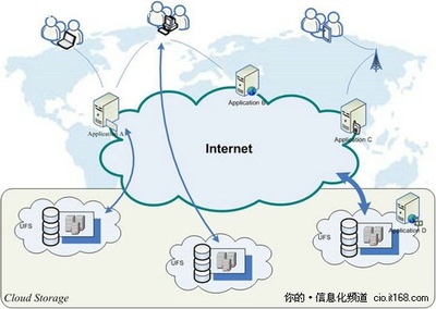 電信運(yùn)營(yíng)商加速云服務(wù)布局，行業(yè)競(jìng)爭(zhēng)優(yōu)勢(shì)日益凸顯